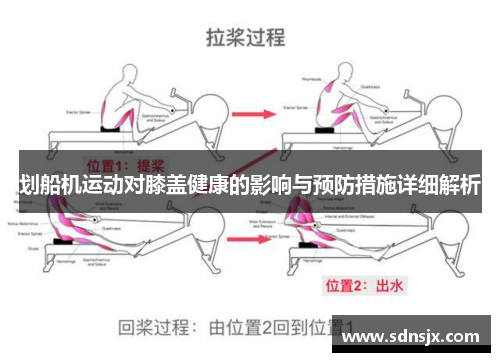 划船机运动对膝盖健康的影响与预防措施详细解析