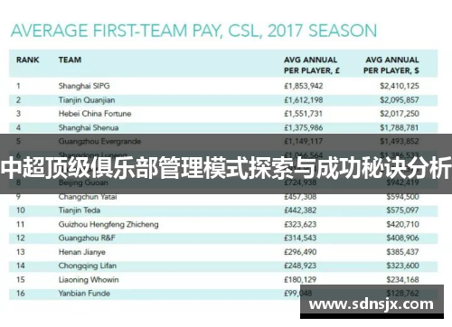 中超顶级俱乐部管理模式探索与成功秘诀分析
